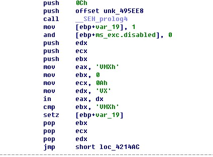 ͼ 2 VMwareʶ